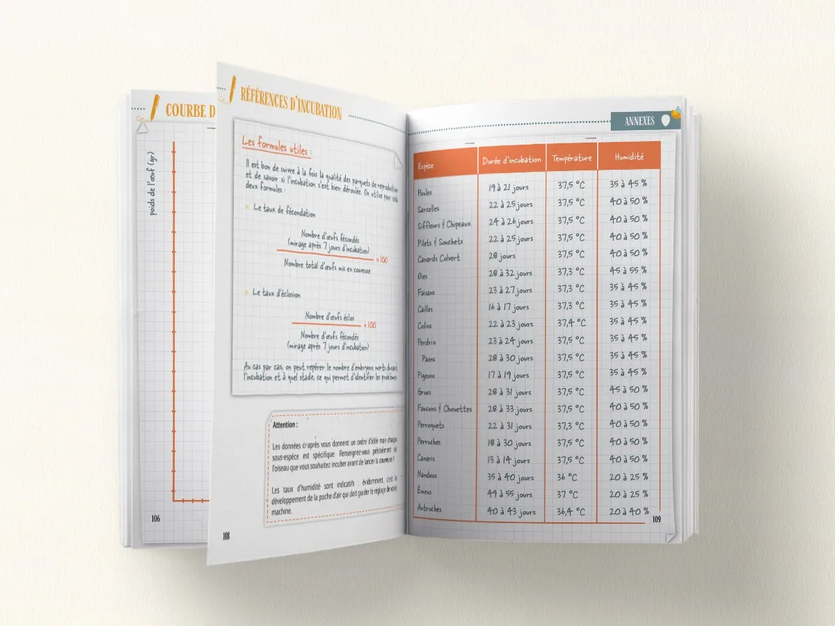 Double page du Manuel de l'Incubation : références d'incubation, durées, températures et taux d'humidité