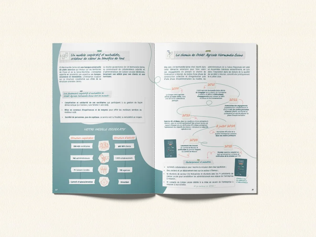 Double page du rapport de mission 2025 : le modèle coopératif et mutualiste et le chemin du Crédit Agricole Normandie-Seine