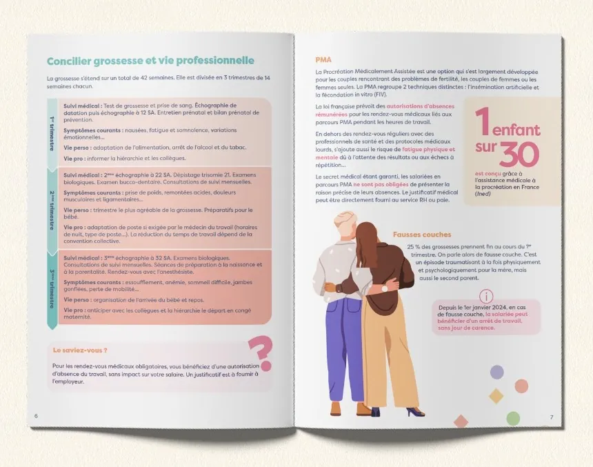 Double page du guide Parentalité & vie professionnelle : conseils pour concilier grossesse et vie professionnelle