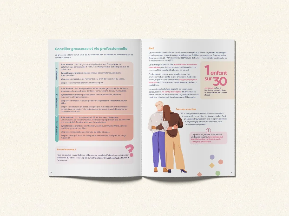 Double page du guide : concilier grossesse et vie professionnelle, parcours de PMA